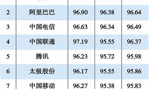 免费cp白菜官方排名网站：金沙登录(金沙登录不上去了) (9)